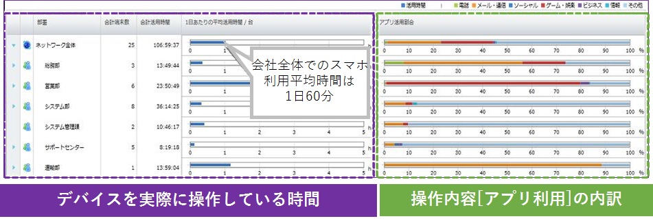 図4_LanScope An Ver.2.7の「活用分析」機能