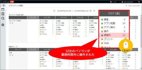 【図2】Webコンソール　週報