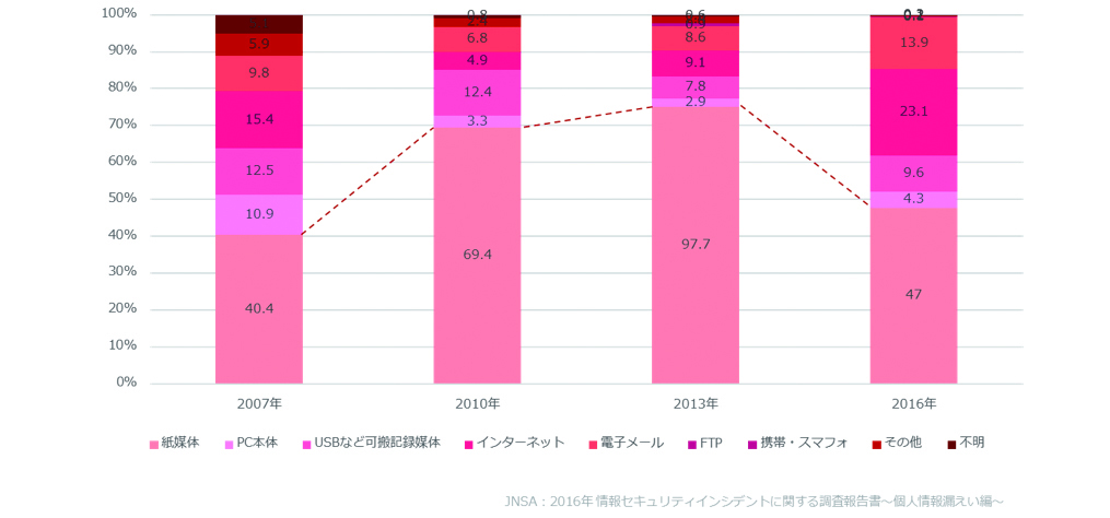 【図】情報セキュリティインシデントに関する調査報告書～個人情報漏えい編～