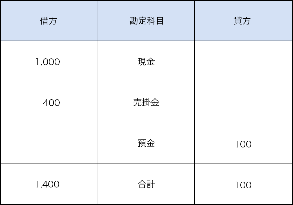 試算表