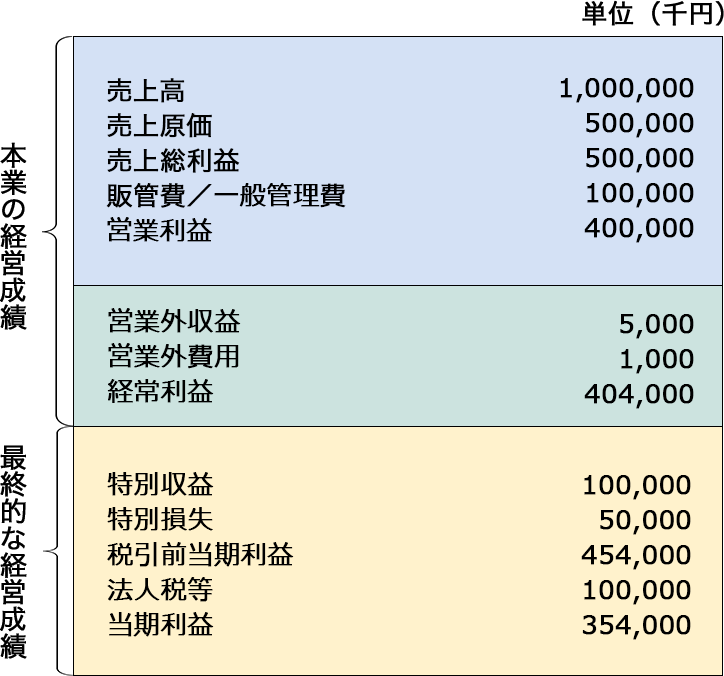 損益計算書_b