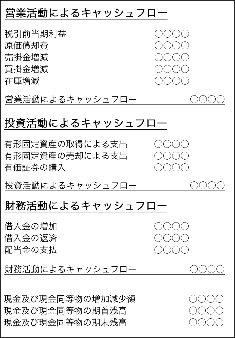 キャッシュフロー計算書