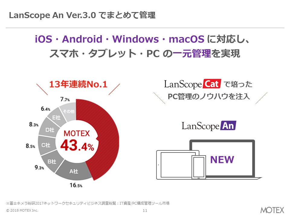 LanScope An Ver3でまとめて管理