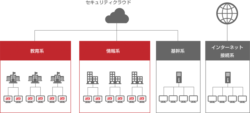 ネットワーク構成図