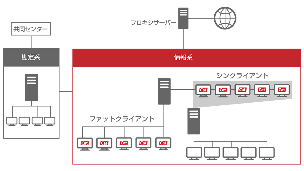 ネットワーク構成図