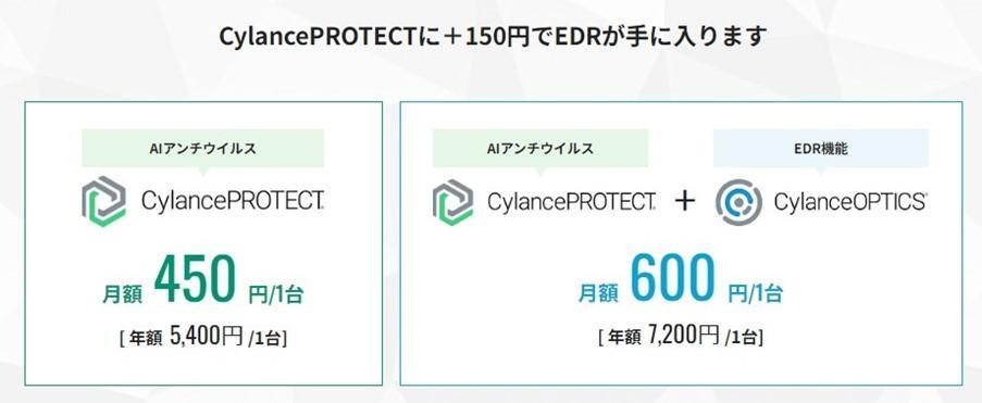 CylancePROTECT に月額＋150円で、Cylance OPTICSを導入できるイメージ