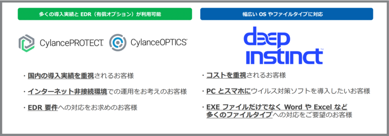 Cylance PROTECT と Deep Instinctの機能比較表