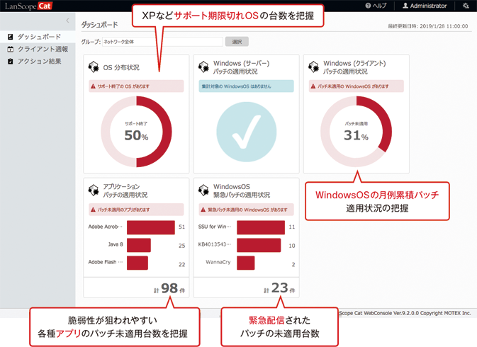 ［図1］ダッシュボードTOP画面