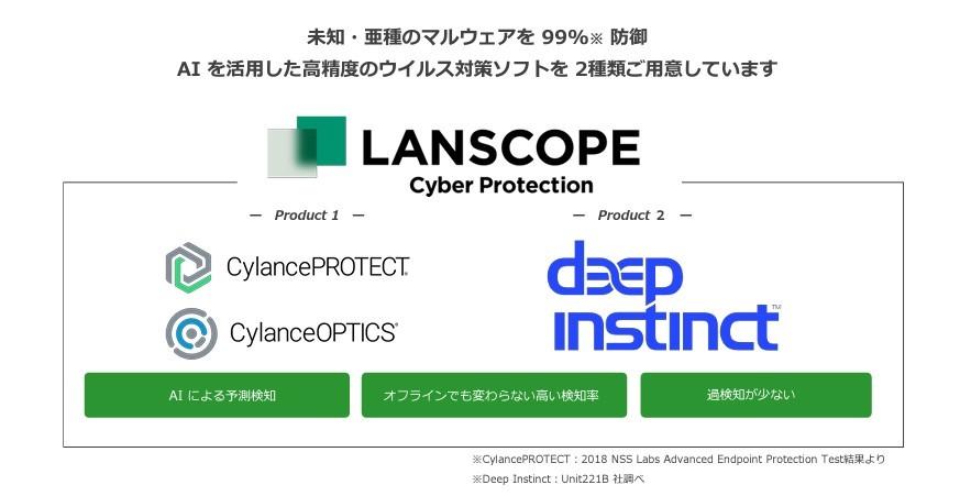 LANSCOPE サイバープロテクションの説明