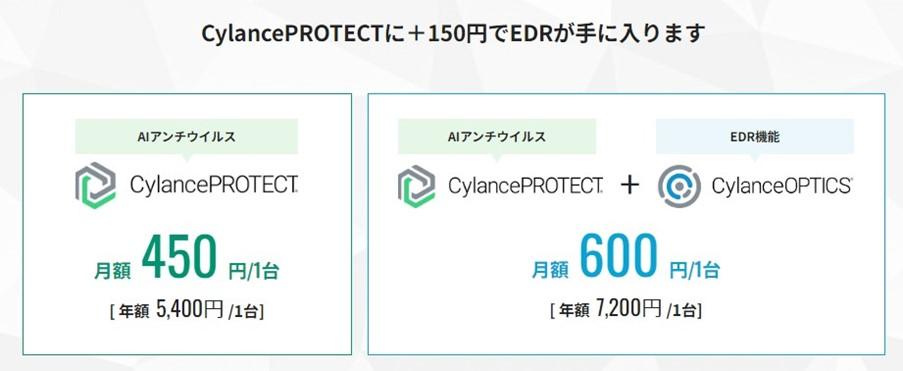 Cylance PROTECTと Cylance OPTICSの料金表