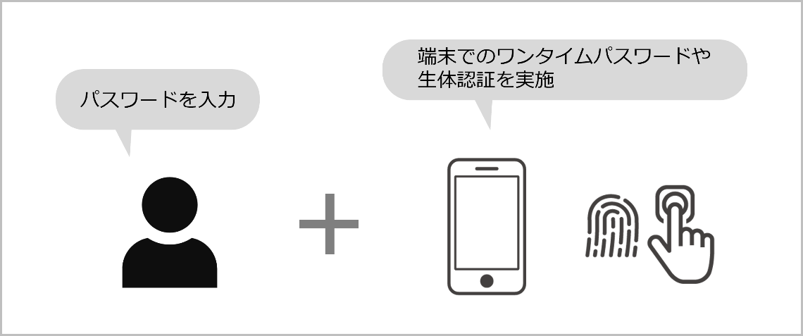 多要素認証のイメージ