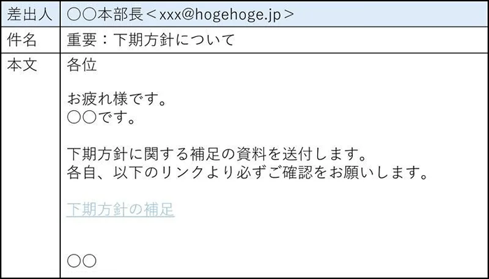 実際に社内で行った、標的型攻撃メール訓練の例