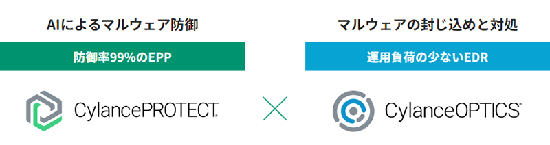 Cylance PROTECT × OPTICS