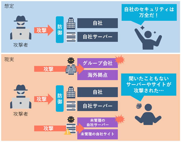 サプライチェーン攻撃のイメージ図